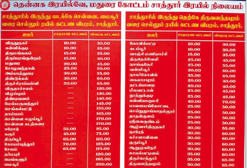 கூடுதல் கட்டணம் நிர்ணயித்து சிட்டி எக்ஸ்பிரசாக இயக்குவதால் அரசு பஸ்களுக்கு வருவாய் இழப்பு