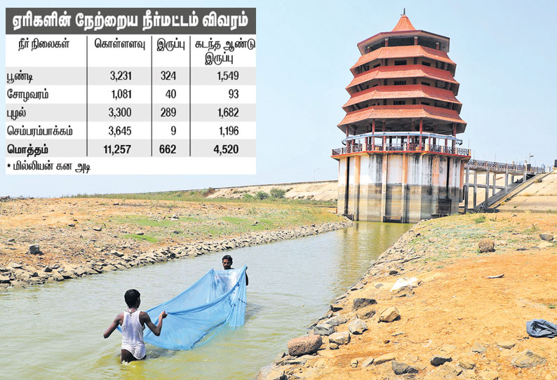 சேறும், சகதியுமாக வந்ததால் செம்பரம்பாக்கம் ஏரியில் இருந்து குடிநீர் எடுக்கும் பணி நிறுத்தம்; மாற்று ஏற்பாடாக கல்குவாரியில் இருந்து முழுமையாக எடுக்க திட்டம்