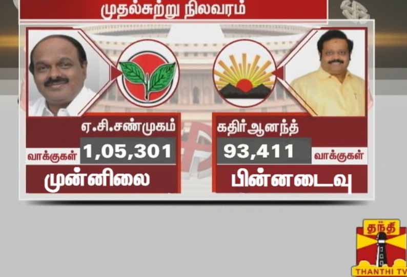 வேலூர் மக்களவை தேர்தல் : அதிமுக கூட்டணி வேட்பாளர் ஏ.சி.சண்முகம் 11890 வாக்குகள் முன்னிலை