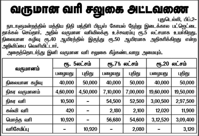 வருமான வரிவிலக்கு உச்சவரம்பு 2 மடங்காக உயர்வு