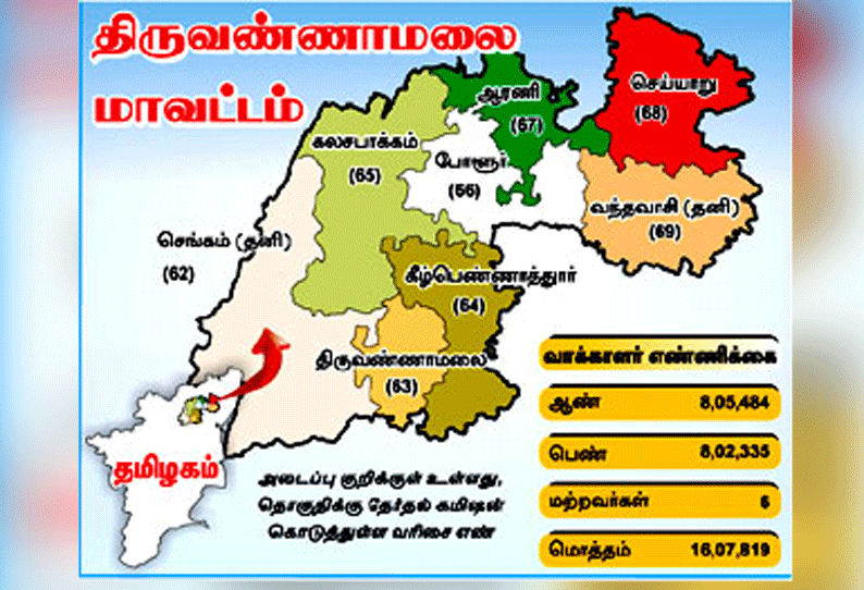 திருவண்ணாமலை மாவட்டத்தில் அங்கீகாரமின்றி செயல்படும் 10 நர்சரி, பிரைமரி பள்ளிகள் வேறு பள்ளிகளில் மாணவர்களை சேர்க்க உத்தரவு