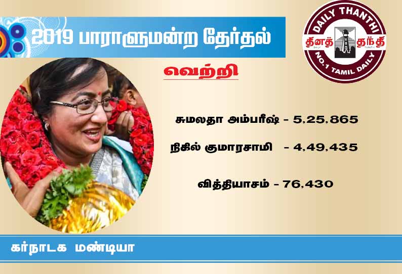 மண்டியாவில் சுயேச்சையாக போட்டியிட்ட நடிகை சுமலதா அபார வெற்றி