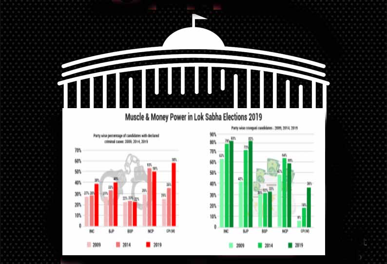 நாடாளுமன்ற தேர்தலில் வெற்றி பெற்ற எம்.பி.க்களில் 43 சதவீதம் பேர் மீது குற்ற வழக்குகள்