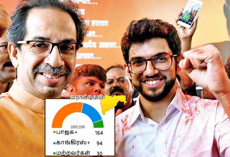 மராட்டிய தேர்தல் 2019: அறிமுகத் தேர்தலில் ஆதித்யா தாக்கரே வெற்றி பெறுவாரா?