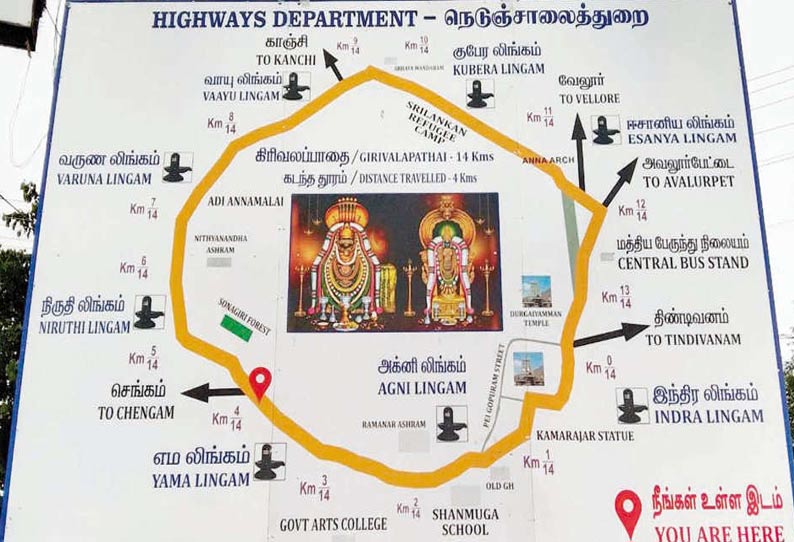 திருவண்ணாமலை கிரிவலப்பாதையில் வைக்கப்பட்டு உள்ள வரைப்படத்தை படத்தில் காணலாம்.