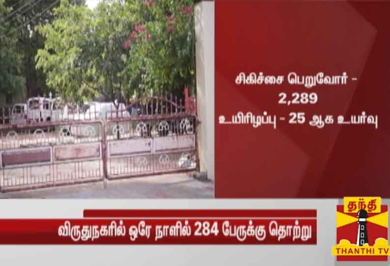 விருதுநகர் மாவட்டத்தில் இன்று ஒரே நாளில் 284 பேருக்கு கொரோனா தொற்று உறுதி