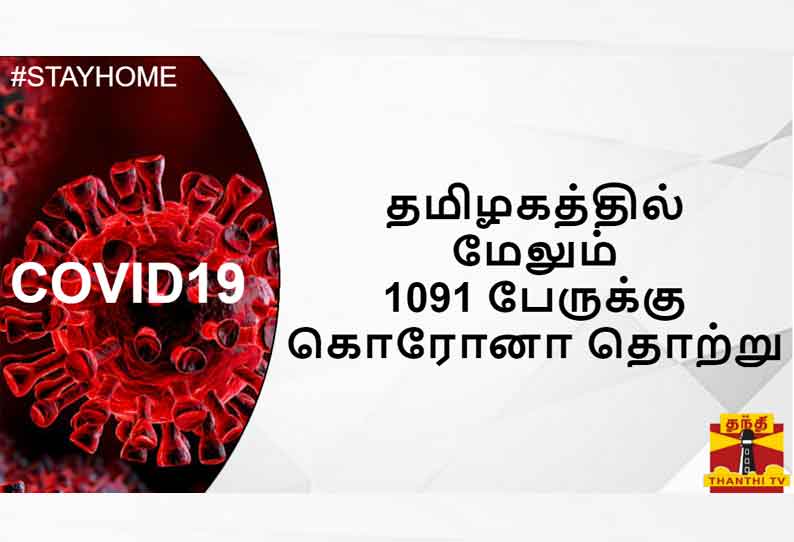 தமிழகத்தில் மேலும் 1091 பேருக்கு கொரோனா தொற்று - தமிழக சுகாதார துறை தகவல்