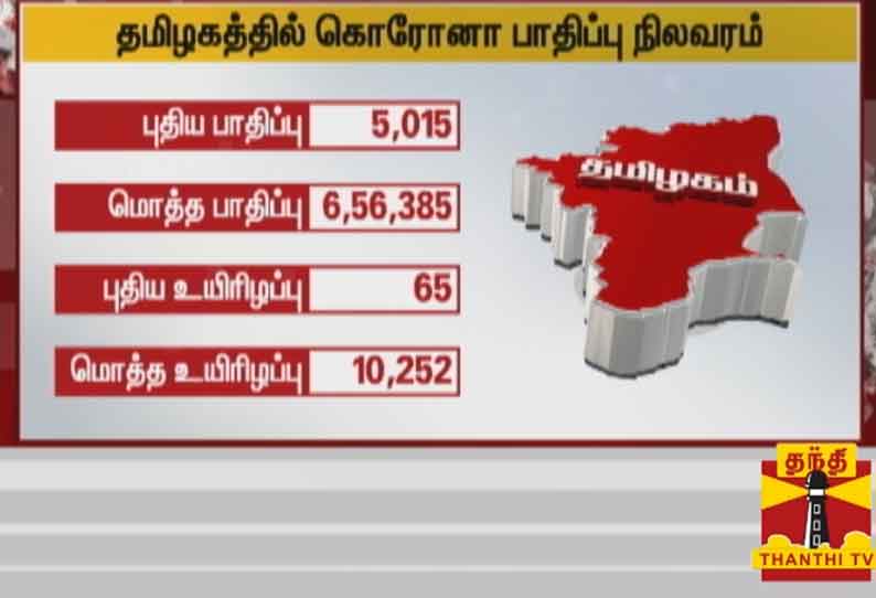 தமிழகத்தில் இன்று 5,015 பேருக்கு கொரோனா தொற்று உறுதி - சுகாதாரத்துறை தகவல்