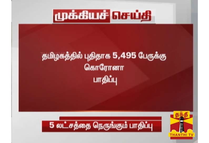 தமிழகத்தில் இன்று மேலும் 5,495 பேருக்கு கொரோனா பாதிப்பு உறுதி