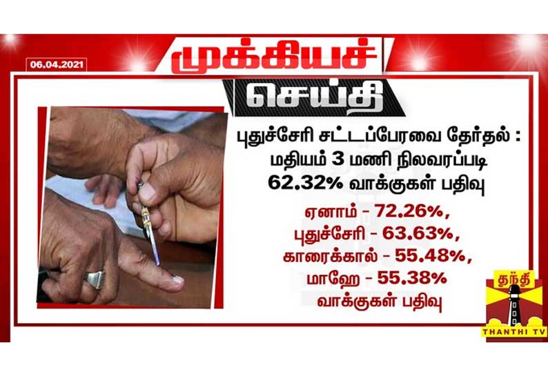 புதுச்சேரி சட்டப்பேரவை தேர்தல்: மதியம் 3 மணி நிலவரப்படி 62.32% வாக்குகள் பதிவு