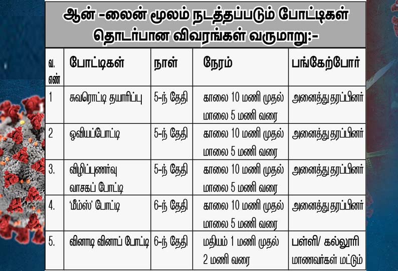 கொரோனா விழிப்புணர்வு போட்டி ‘ஆன்-லைன்’ மூலம் 2 நாட்கள் நடக்கிறது