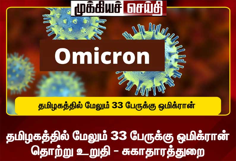 தமிழகத்தில் மேலும் 33 பேருக்கு ஒமைக்ரான் தொற்று உறுதி