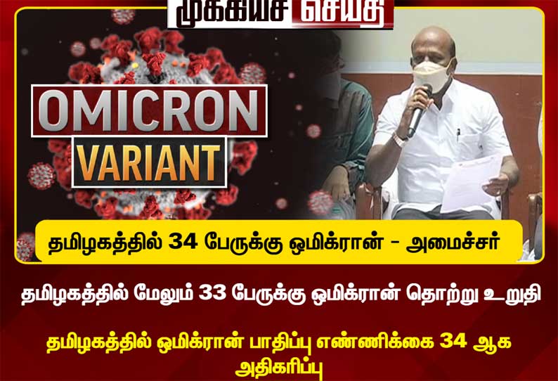 சென்னையில் 26 பேருக்கு ஒமைக்ரான்: தமிழகம் 3-வது இடம்