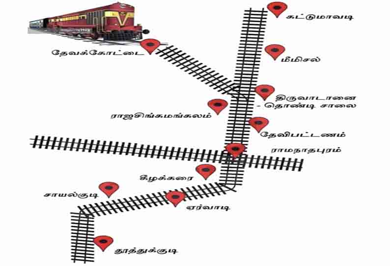 காரைக்குடி-தூத்துக்குடி ரெயில்பாதை அறிவிப்பால் மக்கள் மகிழ்ச்சி அடைந்துள்ளனர்.