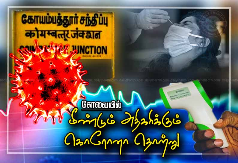 கோவையில் மீண்டும் அதிகரிக்கும் கொரோனா தொற்று - ஒரே நாளில் 134 பேருக்கு பாதிப்பு