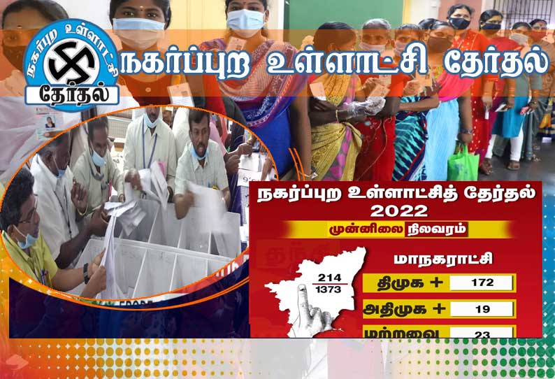 நகர்ப்புற உள்ளாட்சி தேர்தல் முடிவுகள்: 21 மாநகராட்சிகளில் 18 இடங்களில் முந்துகிறது திமுக...!