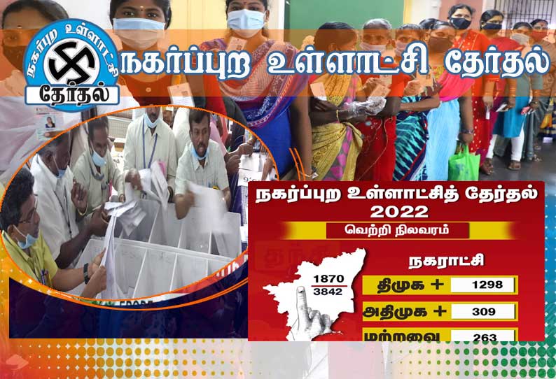 நகர்ப்புற உள்ளாட்சி தேர்தல் முடிவுகள்: 21 மாநாகராட்சியையும் கைப்பற்றுகிறது திமுக...!