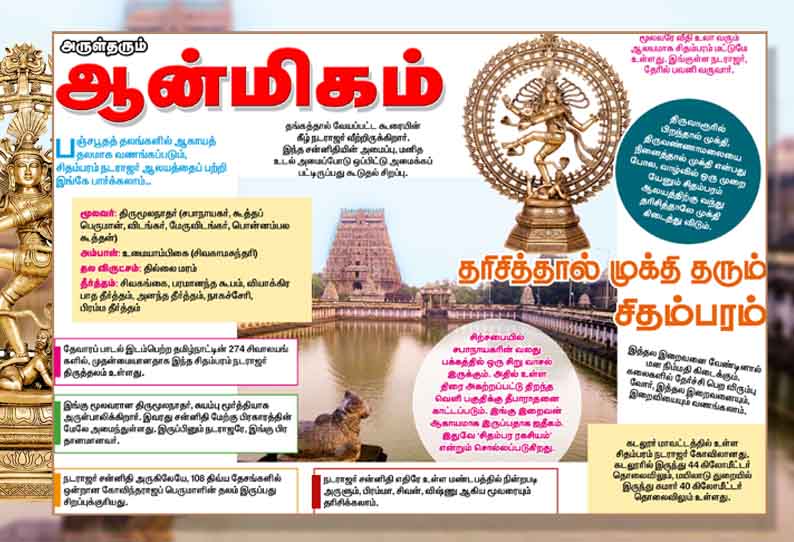 தரிசித்தால் முக்தி தரும் சிதம்பரம் தரிசித்தால் முக்தி தரும் சிதம்பரம்