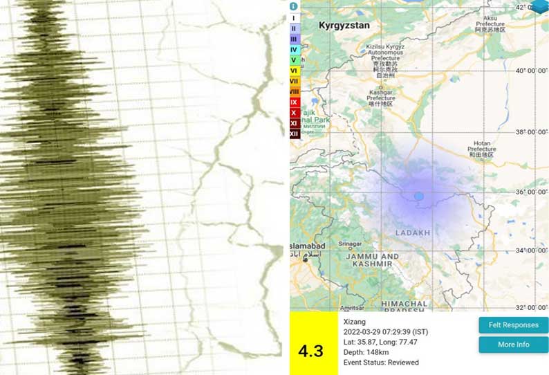 ஜம்மு காஷ்மீரில் திடீர் நிலநடுக்கம்: ரிக்டர் அளவுகோலில் 4.3 ஆக பதிவு!