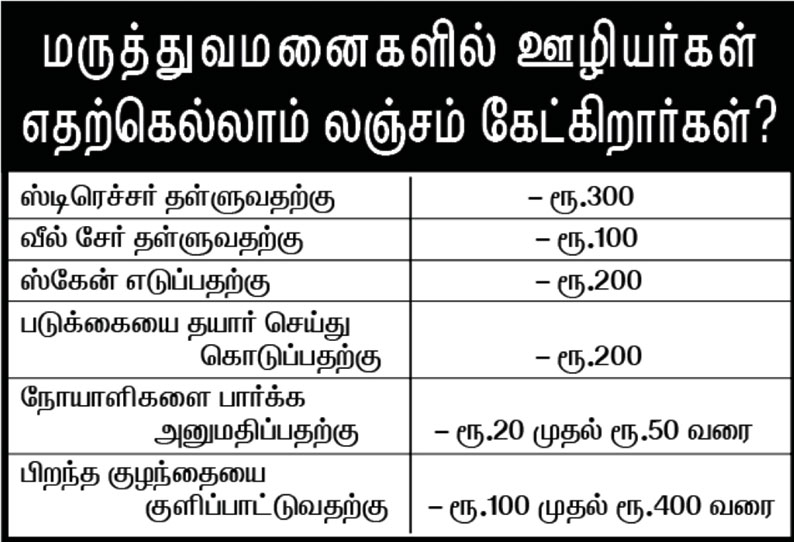 அரசு மருத்துவமனைகளில் தலைவிரித்தாடும் லஞ்சம், அரசு நடவடிக்கை எடுக்க நோயாளிகளின் உறவினர்கள் கோரிக்கை