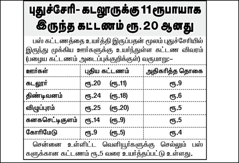 புதுச்சேரியில் பஸ் கட்டண உயர்வு: பொதுமக்களுக்கு அரசு தந்த தீபாவளி பரிசு பெண்கள் கருத்து