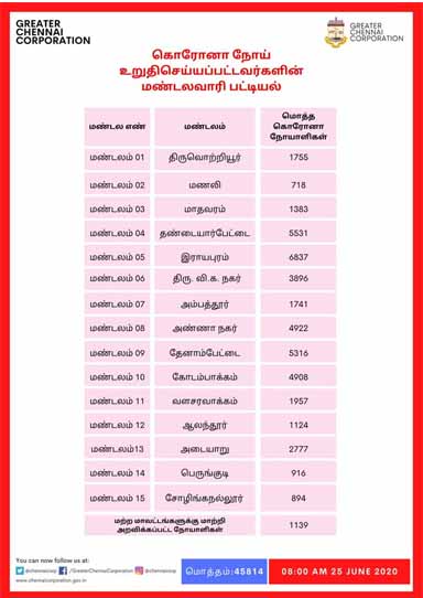 202006251137377873_chennaicorporation._L